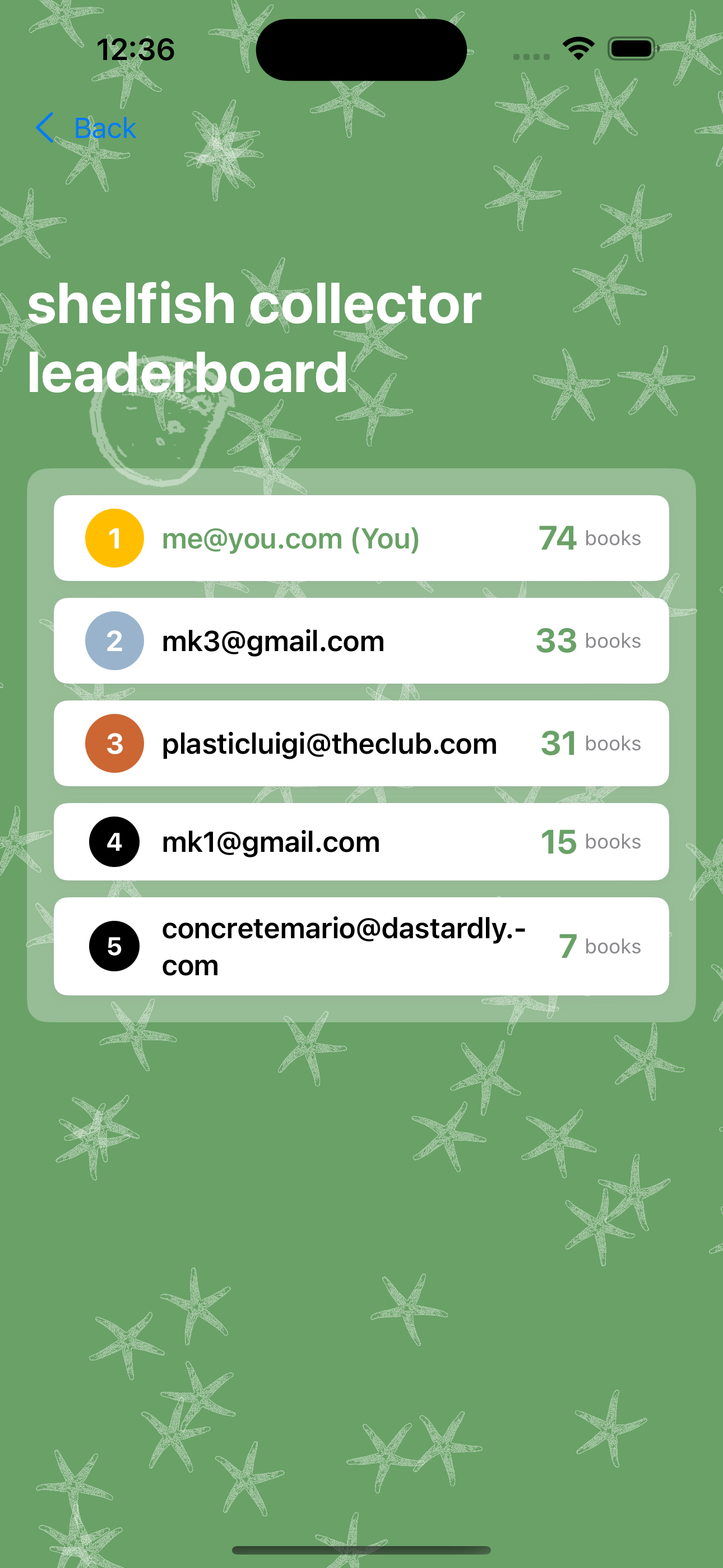 Community leaderboard rankings